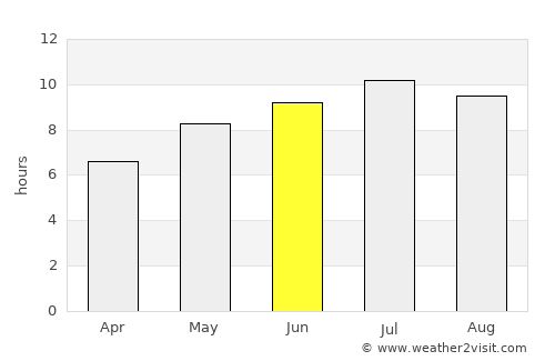 Pecica average rain in June