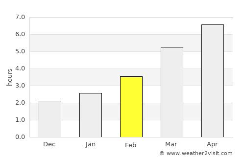 Peciu Nou average rain in February