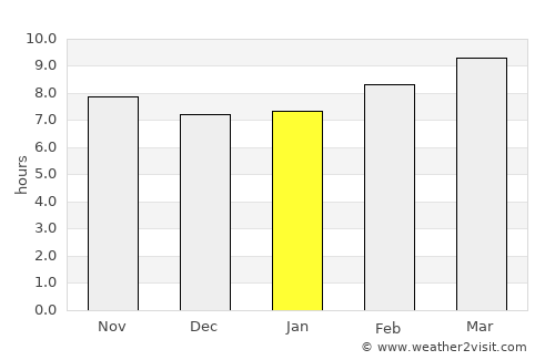 Pecos average rain in January