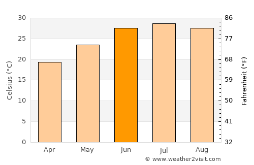 Pecos average temperature in June