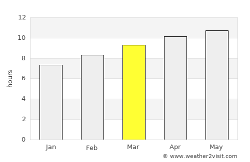 Pecos average rain in March