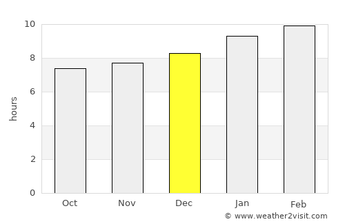Pedana average rain in December