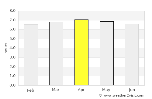 Pedasí average rain in April