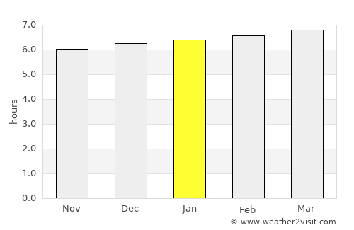 Pedasí average rain in January