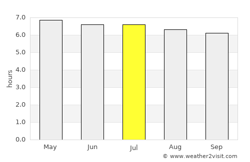 Pedasí average rain in July
