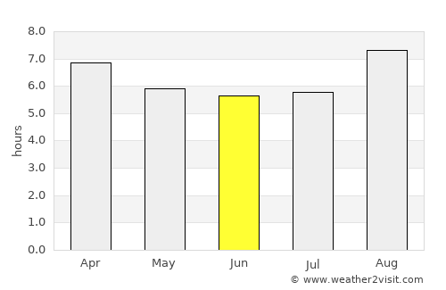 Pedra average rain in June