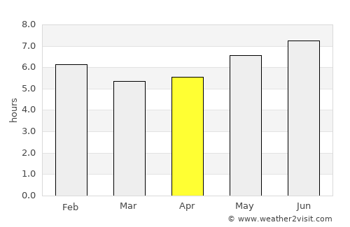 Pedra Branca average rain in April