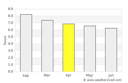 Pedras de Fogo average rain in April