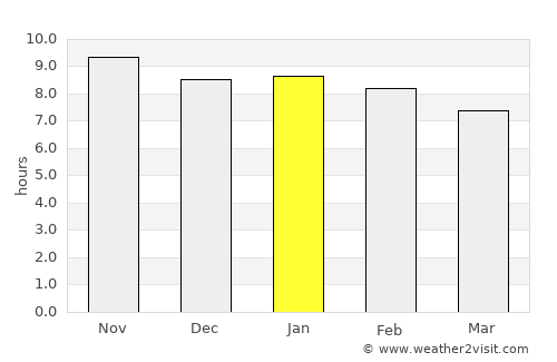 Pedras de Fogo average rain in January