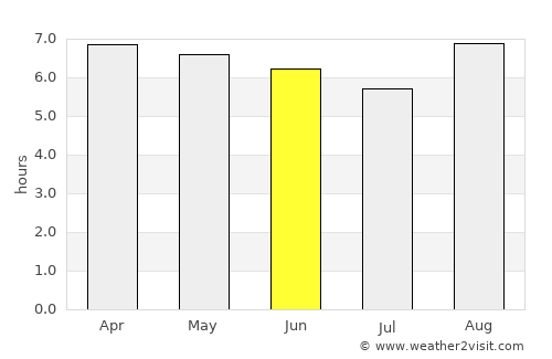 Pedras de Fogo average rain in June