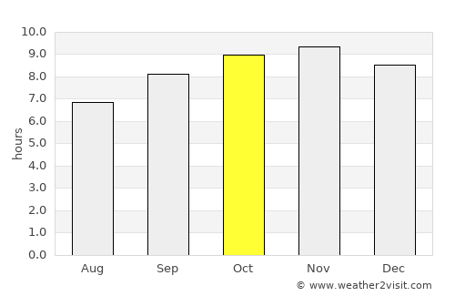 Pedras de Fogo average rain in October