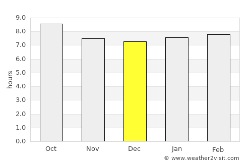 Pedro Betancourt average rain in December