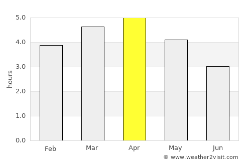 Pedro Carbo average rain in April