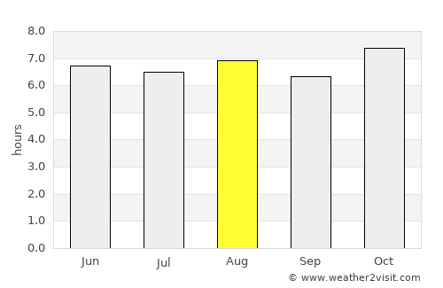 Pedro Escobedo average rain in August