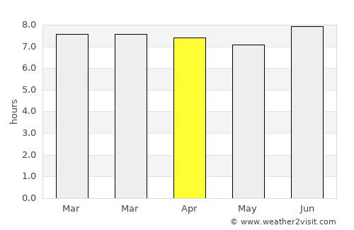 Pedro García average rain in April