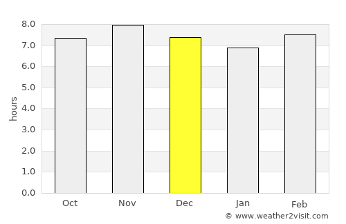 Pedro Juan Caballero average rain in December
