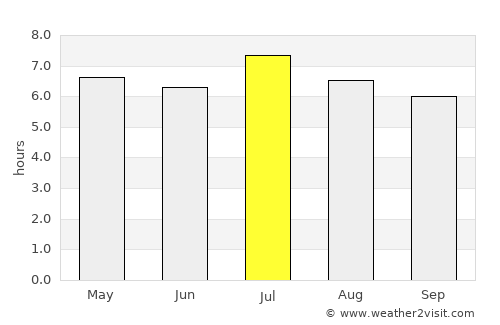 Pedro Juan Caballero average rain in July