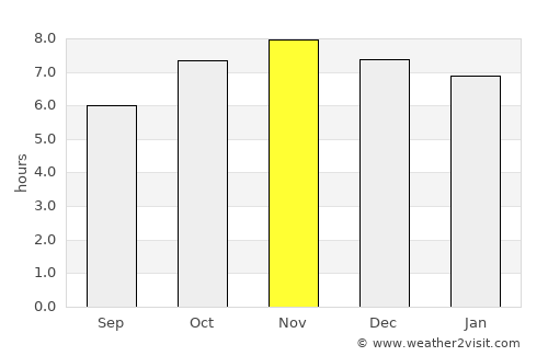 Pedro Juan Caballero average rain in November