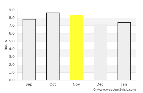 Pedro Meoqui average rain in November