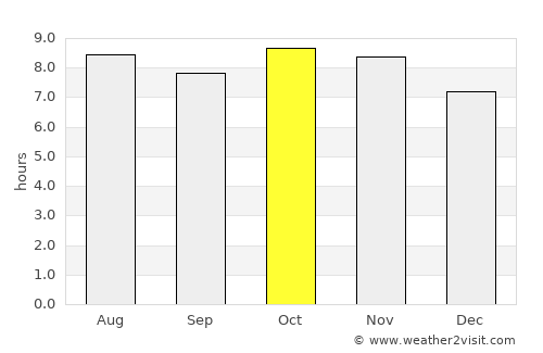Pedro Meoqui average rain in October