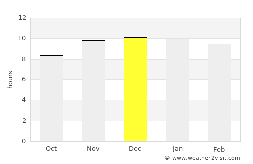 Pedro R. Fernández average rain in December
