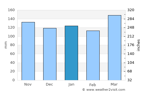 Pedro R. Fernández average rain in January