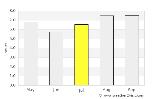 Pedro R. Fernández average rain in July