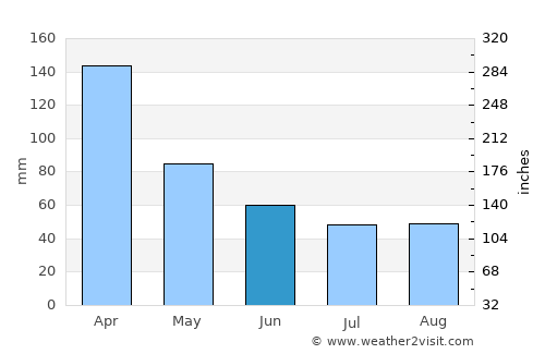 Pedro R. Fernández average rain in June