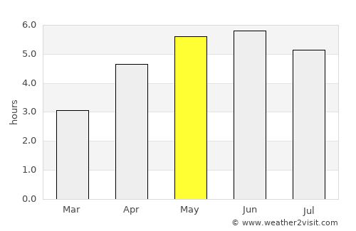 Peebles average rain in May