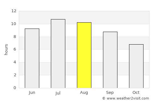 Pehčevo average rain in August