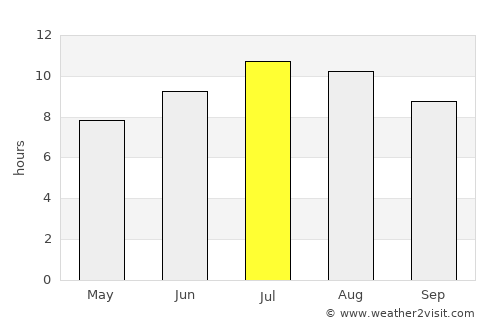 Pehčevo average rain in July