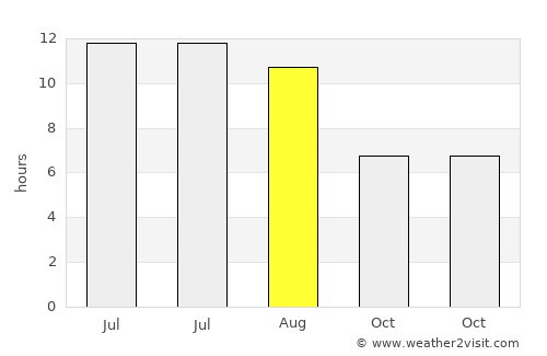 Pehlivanköy average rain in August