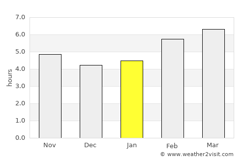 Pehlivanköy average rain in January