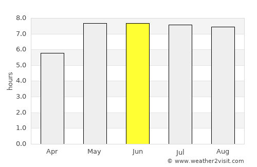 Peine average rain in June