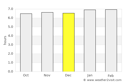 Pejibaye average rain in December