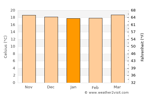 Pejibaye average temperature in January
