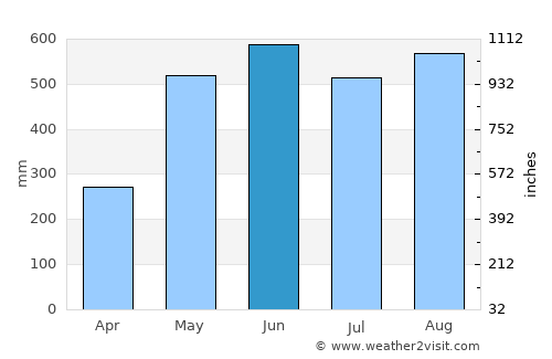 Pejibaye average rain in June