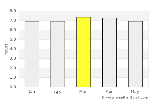 Pejibaye average rain in March