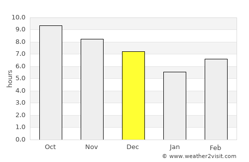 Pekalongan average rain in December