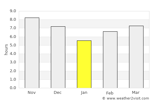 Pekalongan average rain in January
