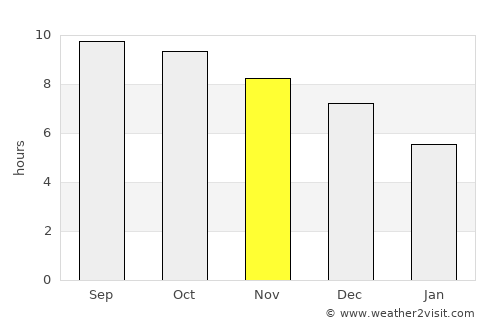 Pekalongan average rain in November