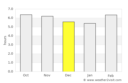 Pekanbaru average rain in December
