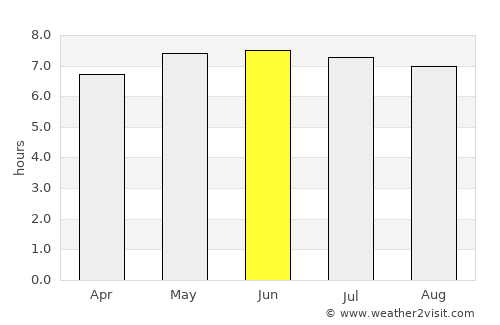 Pekanbaru average rain in June