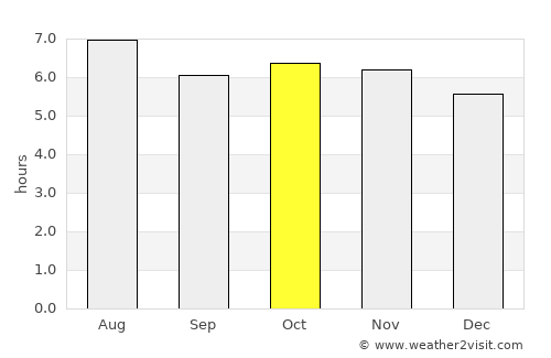 Pekanbaru average rain in October
