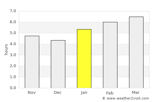 Pekin average rain in January
