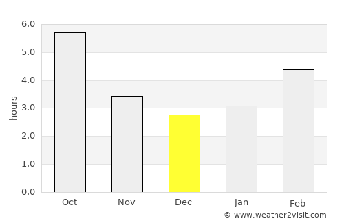 Peklenica average rain in December