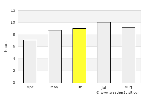 Peklenica average rain in June