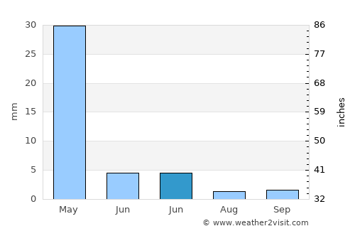 Pekmezli average rain in June