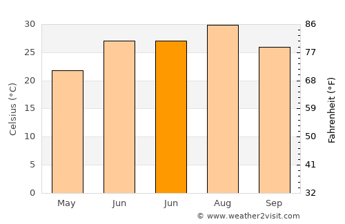 Pekmezli average temperature in June