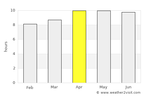 Pekutatan average rain in April